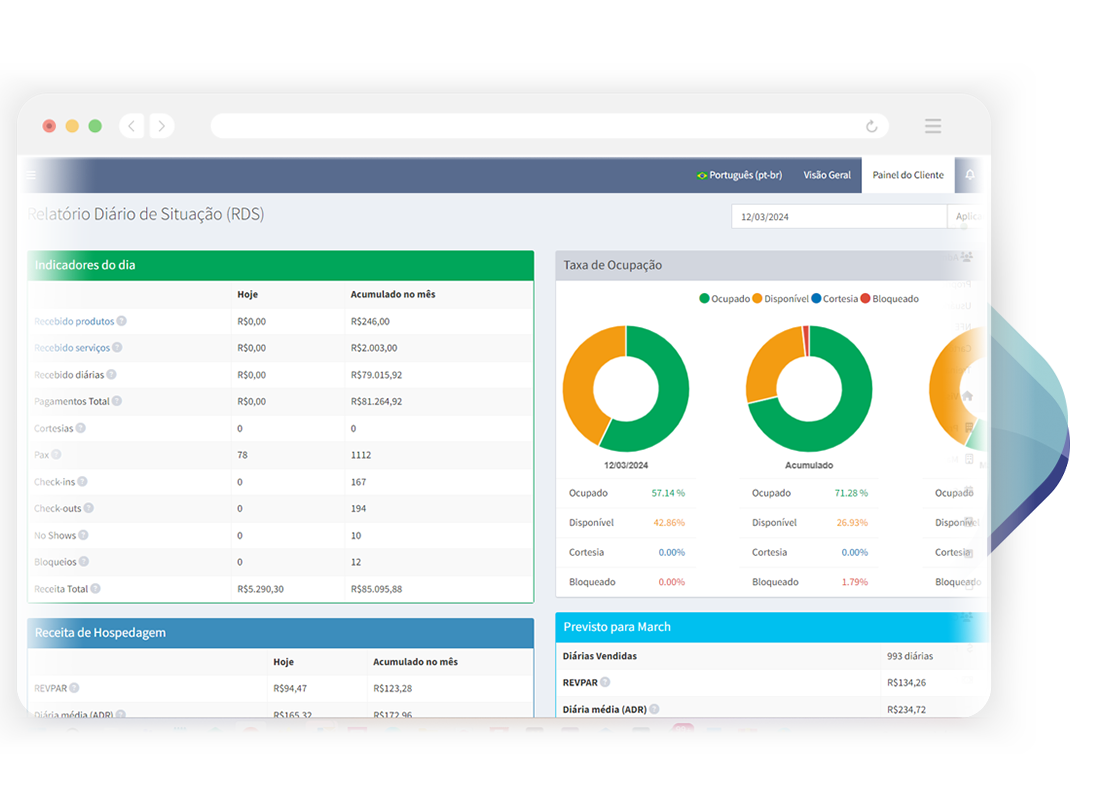 Relatórios analíticos do Cloud PMS Artaxnet para acompanhar desempenho, receitas e ocupação