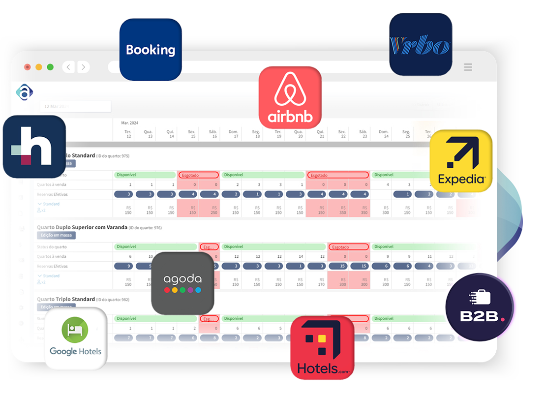 Gestor de Canais Online Artaxnet integrado com Booking.com, Airbnb, Expedia, Decolar, Google Hotels, Vrbo e Hoteis.com