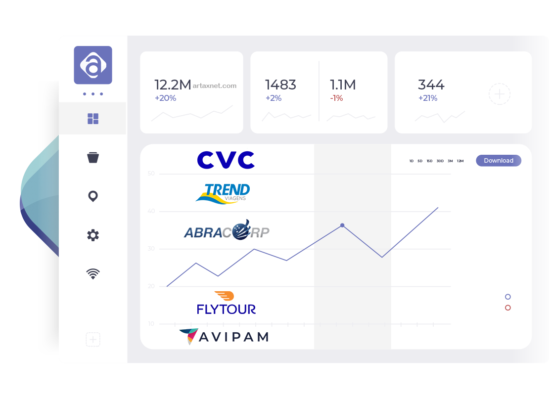 Distribuição Artaxnet para mais de 300 agências e operadoras como CVC, Trend, Avipam, Flytour e Abracorp